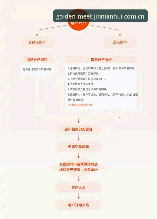 金年会平台登录操作教程：从下载到注册的完整指南